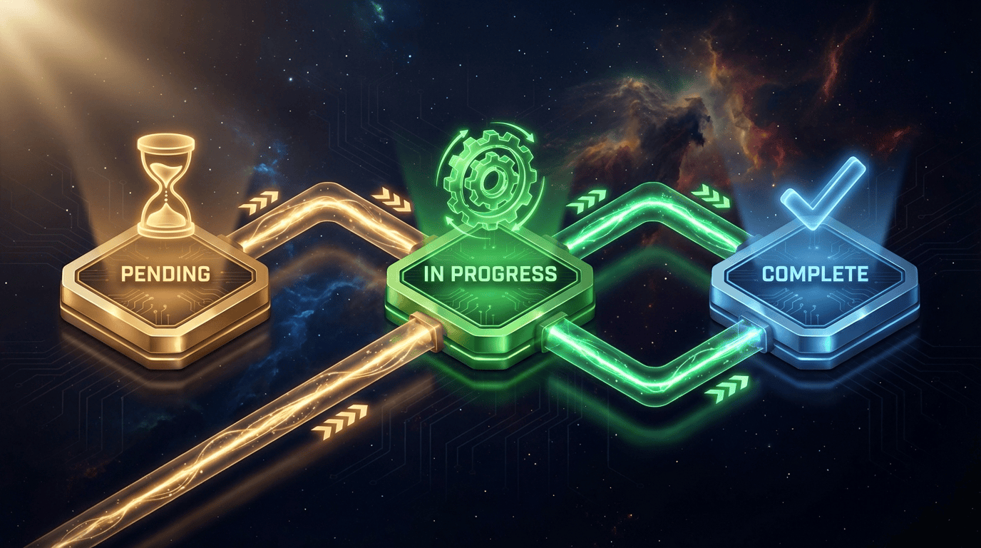 Task Lifecycle State Machine