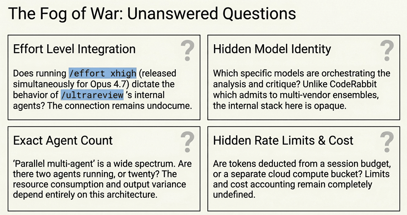 Questions about Ultrareview