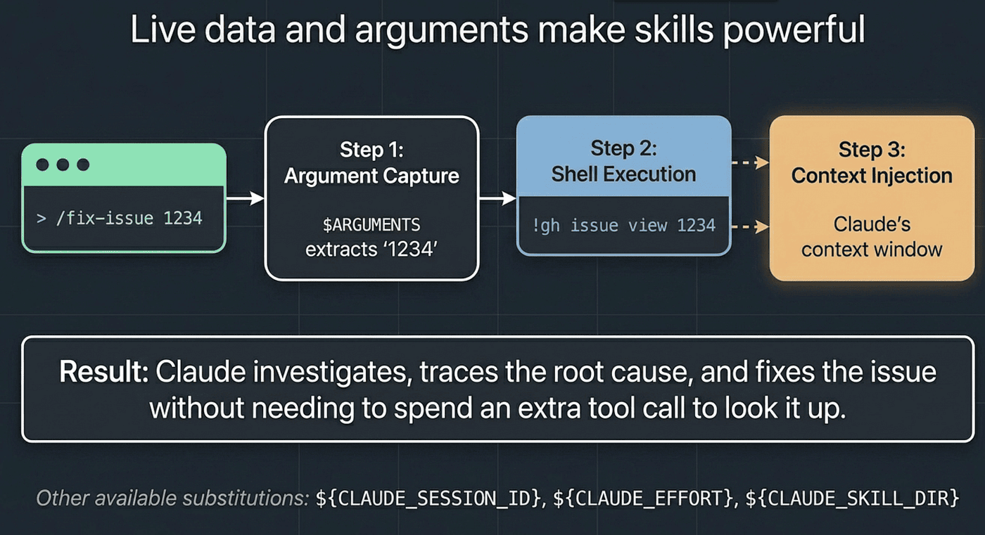 Claude Code Agent Skills