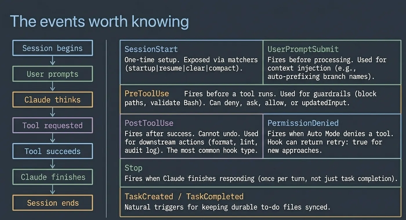 Claude Code Hooks