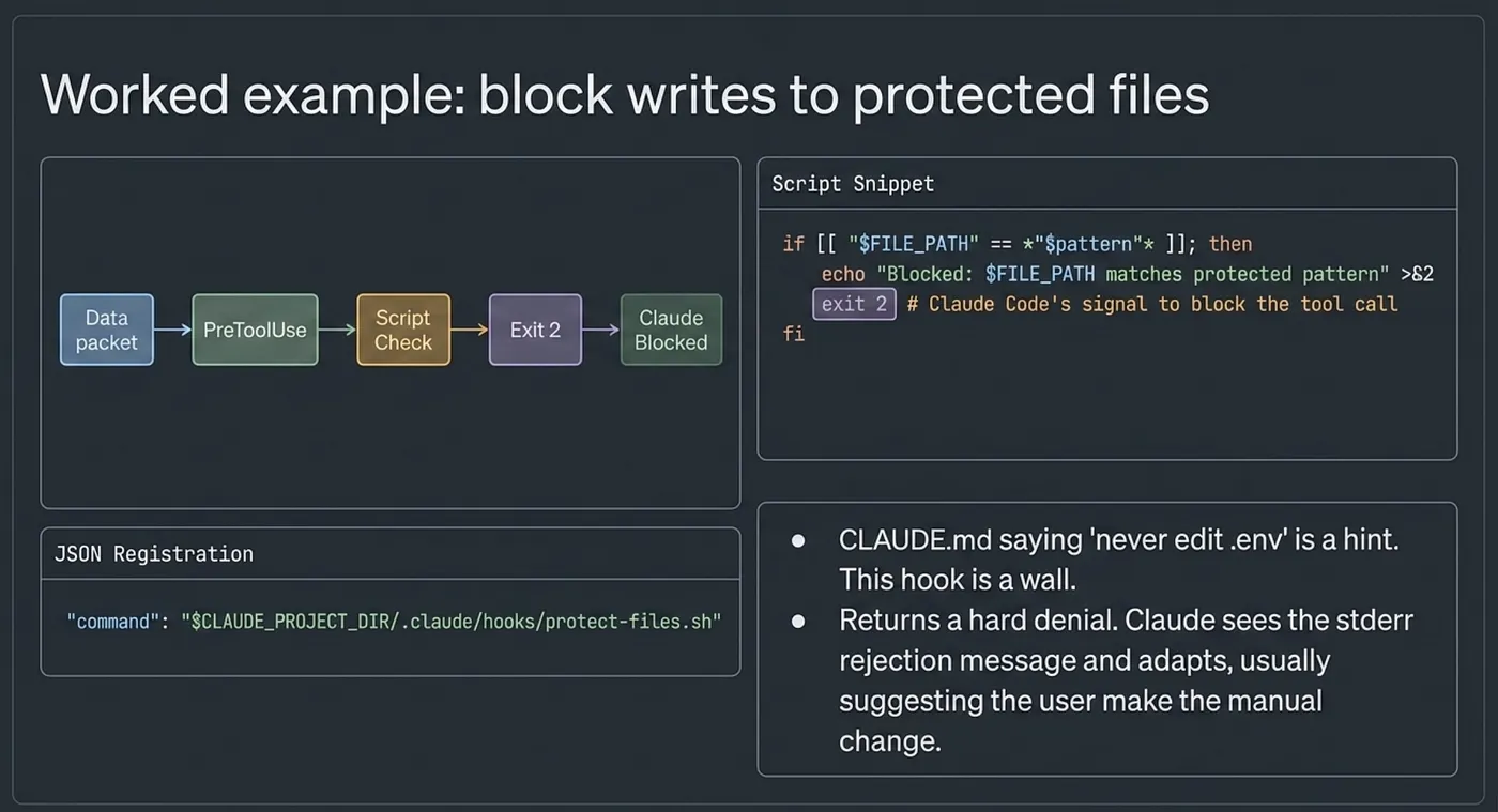 Claude Code Hooks