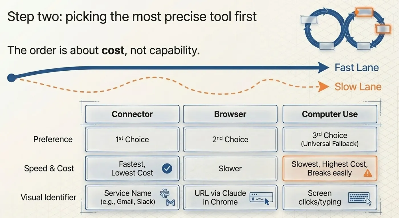 Claude Cowork: Inside the Agent Loop; How Cowork Executes Tasks