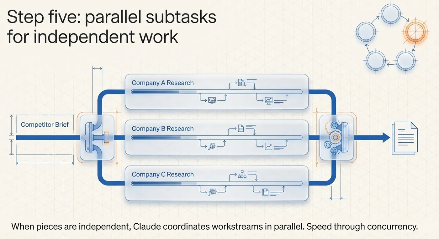 Claude Cowork: Inside the Agent Loop; How Cowork Executes Tasks