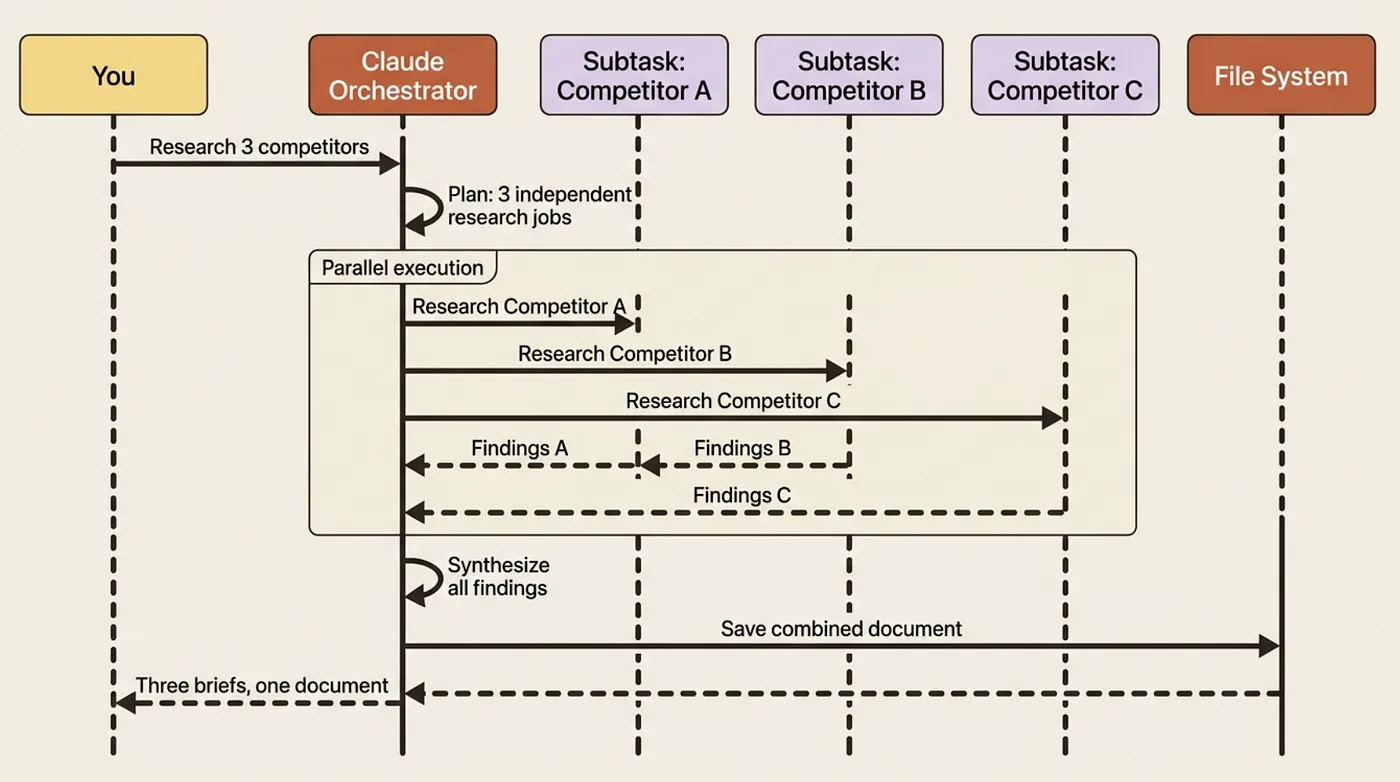 Claude Cowork: Inside the Agent Loop; How Cowork Executes Tasks