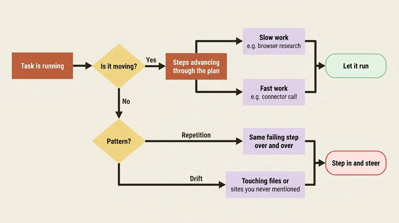 Claude Cowork: Inside the Agent Loop; How Cowork Executes Tasks