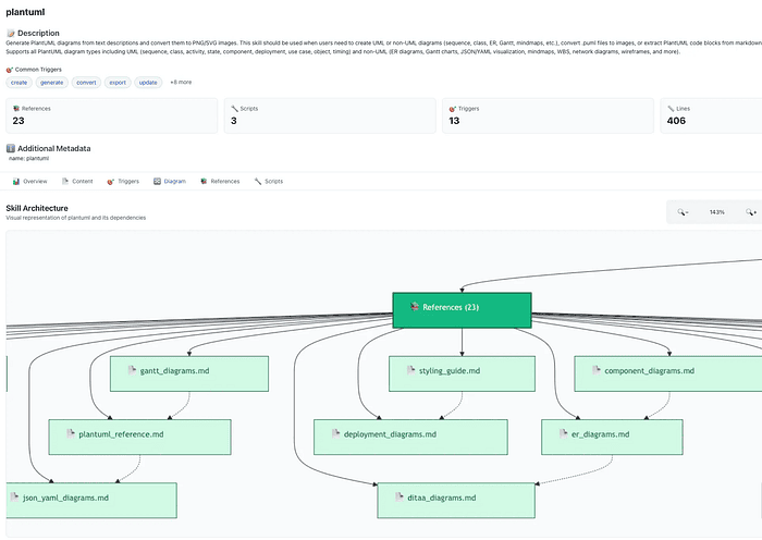 Screen Shot of Mermaid Skill that I wrote loaded up in my Skills Debugger