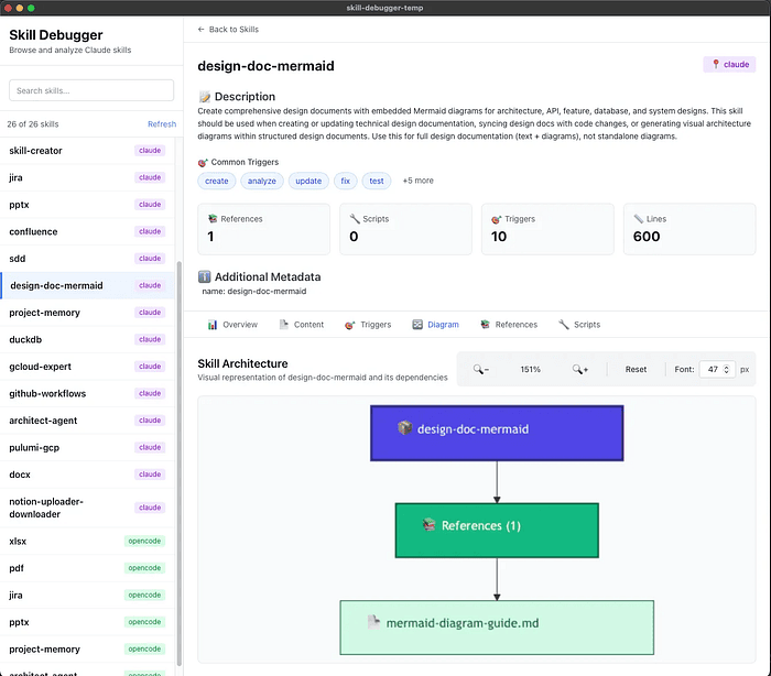 Three-tier Progressive Disclosure Architecture showing Tier 1 metadata index, Tier 2 on-demand SKILL.md loading, and Tier 3 dynamic resource bundling with token costs labeled