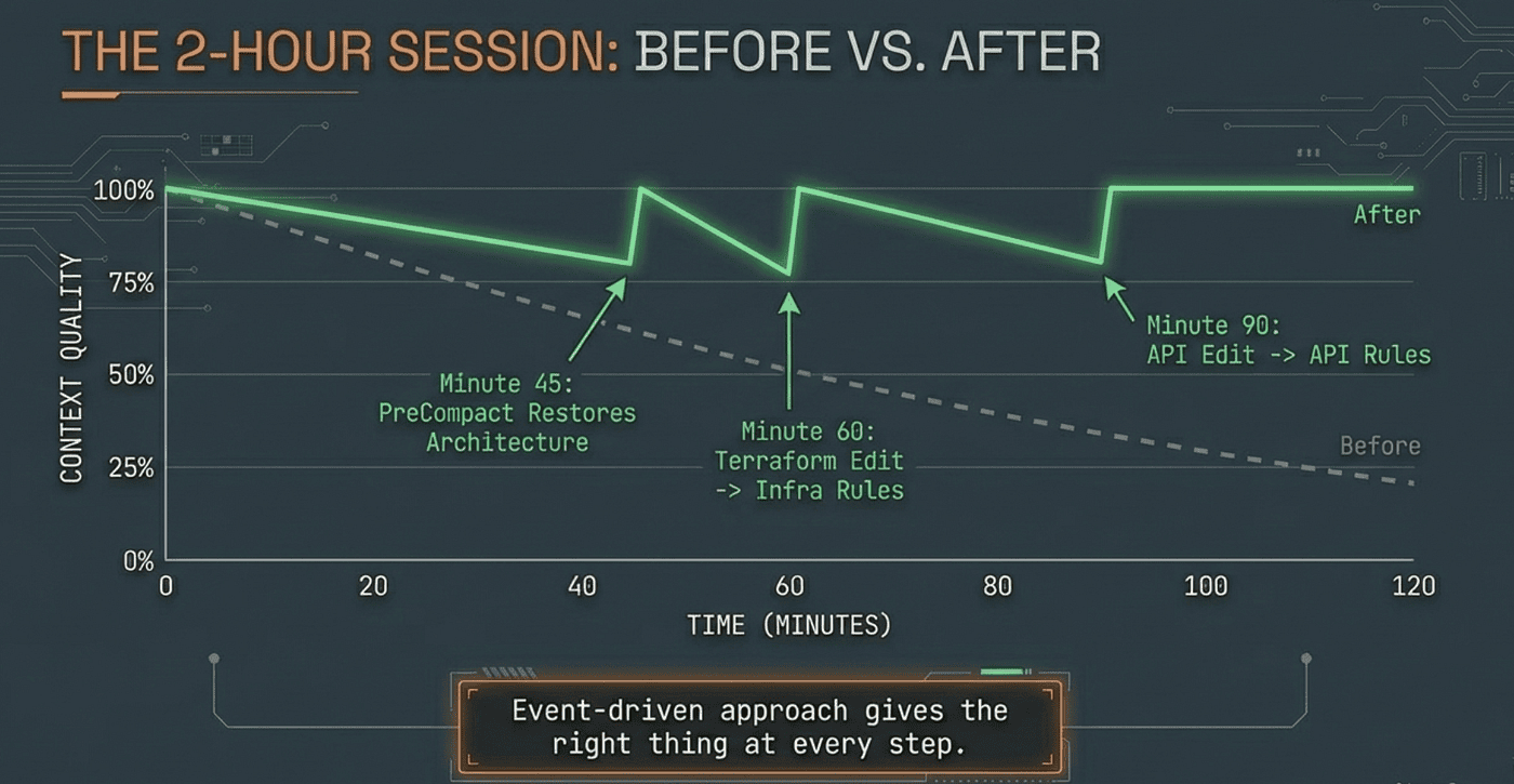 Important Context kept in working memory for the Agent through injection