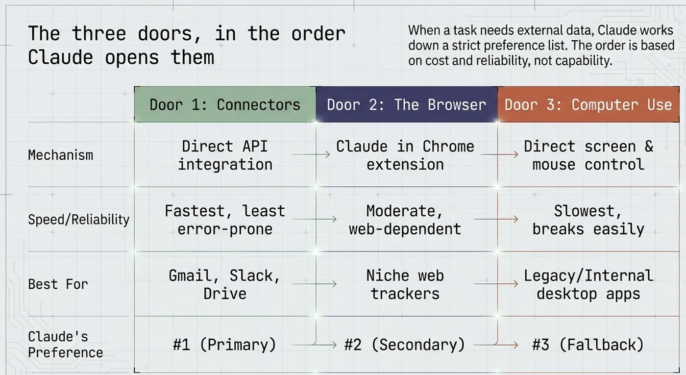 Cowork Connectors