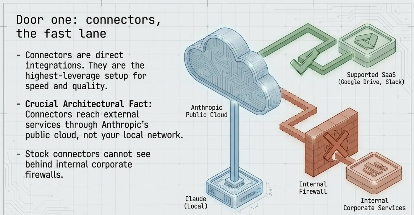 Cowork Connectors