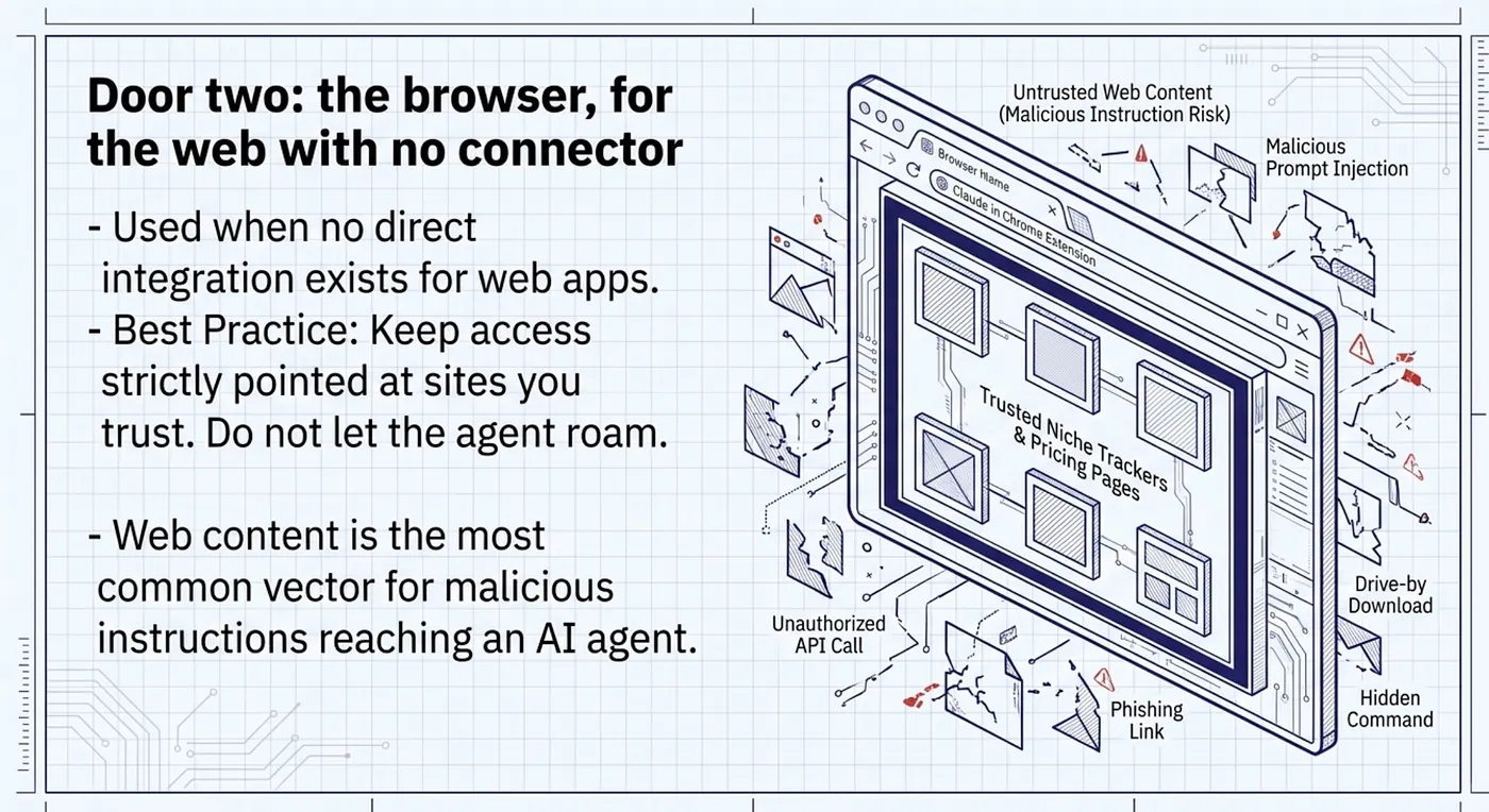 Cowork Connectors