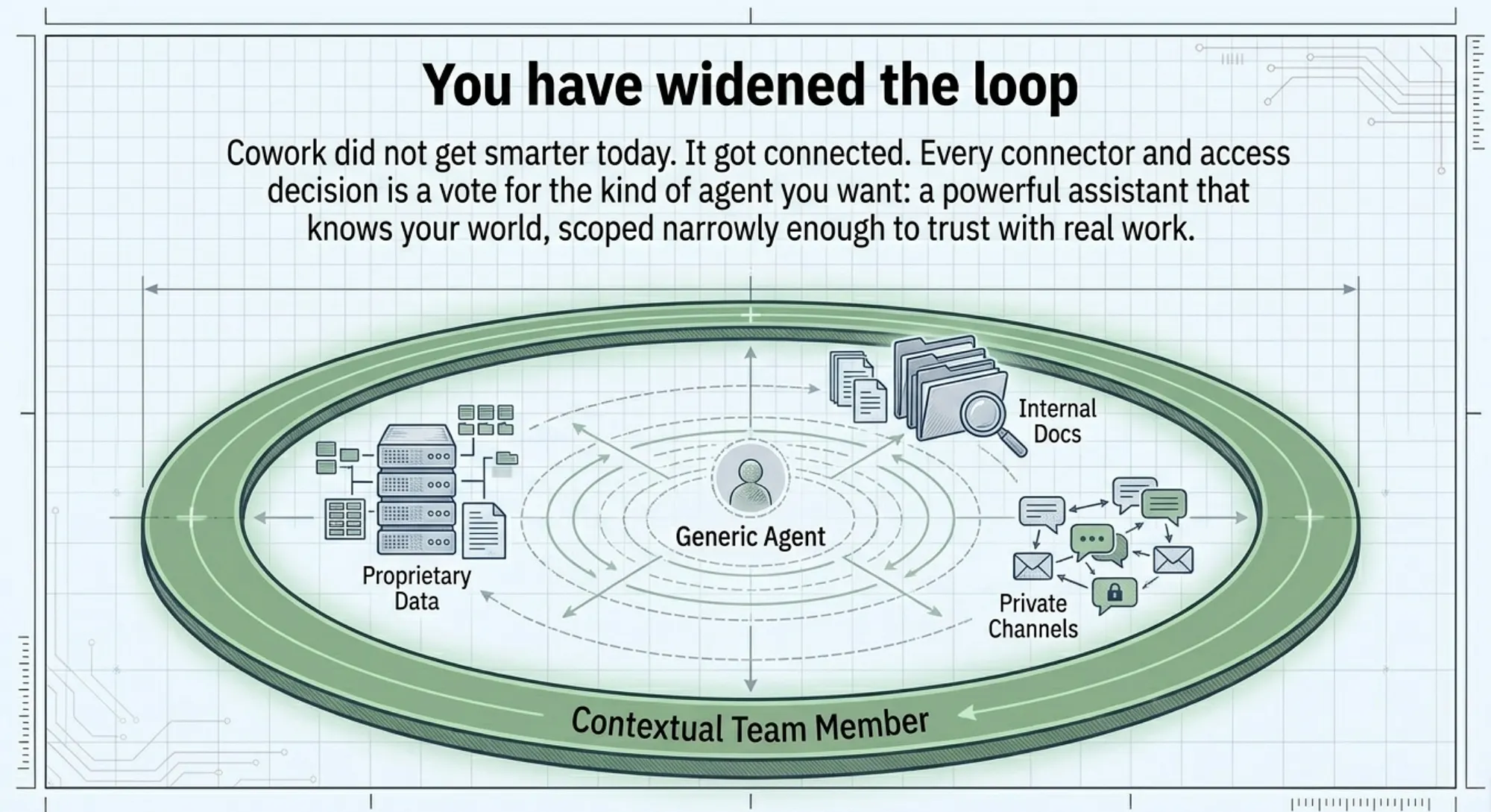 Cowork Connectors