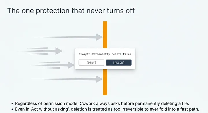 Cowork Permissions
