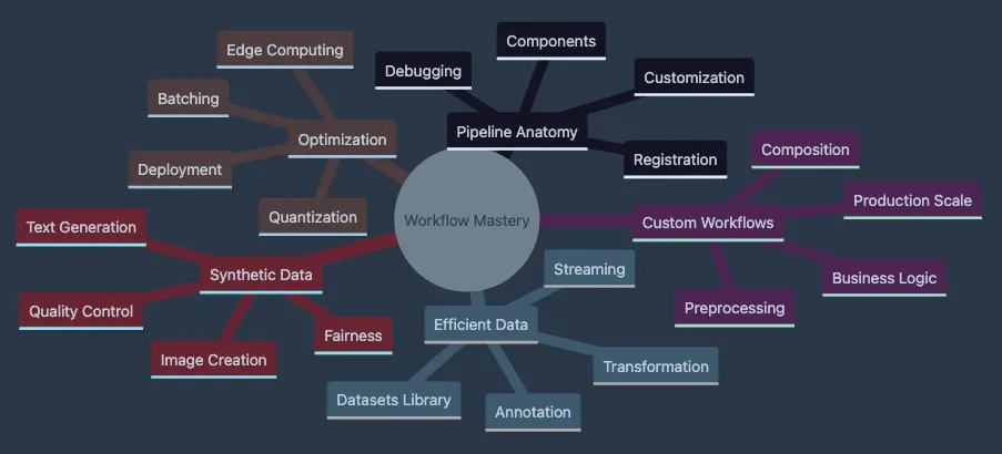 Customizing Pipelines and Data Workflows: Advanced Models and Efficient Processing