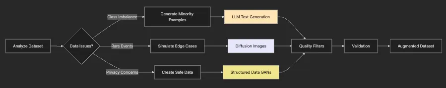 Customizing Pipelines and Data Workflows: Advanced Models and Efficient Processing