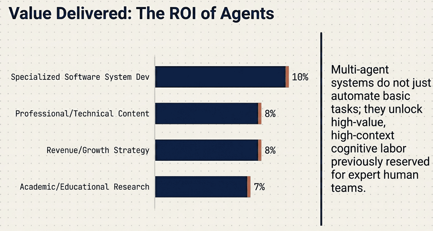 Foundations of CCA -- ROI