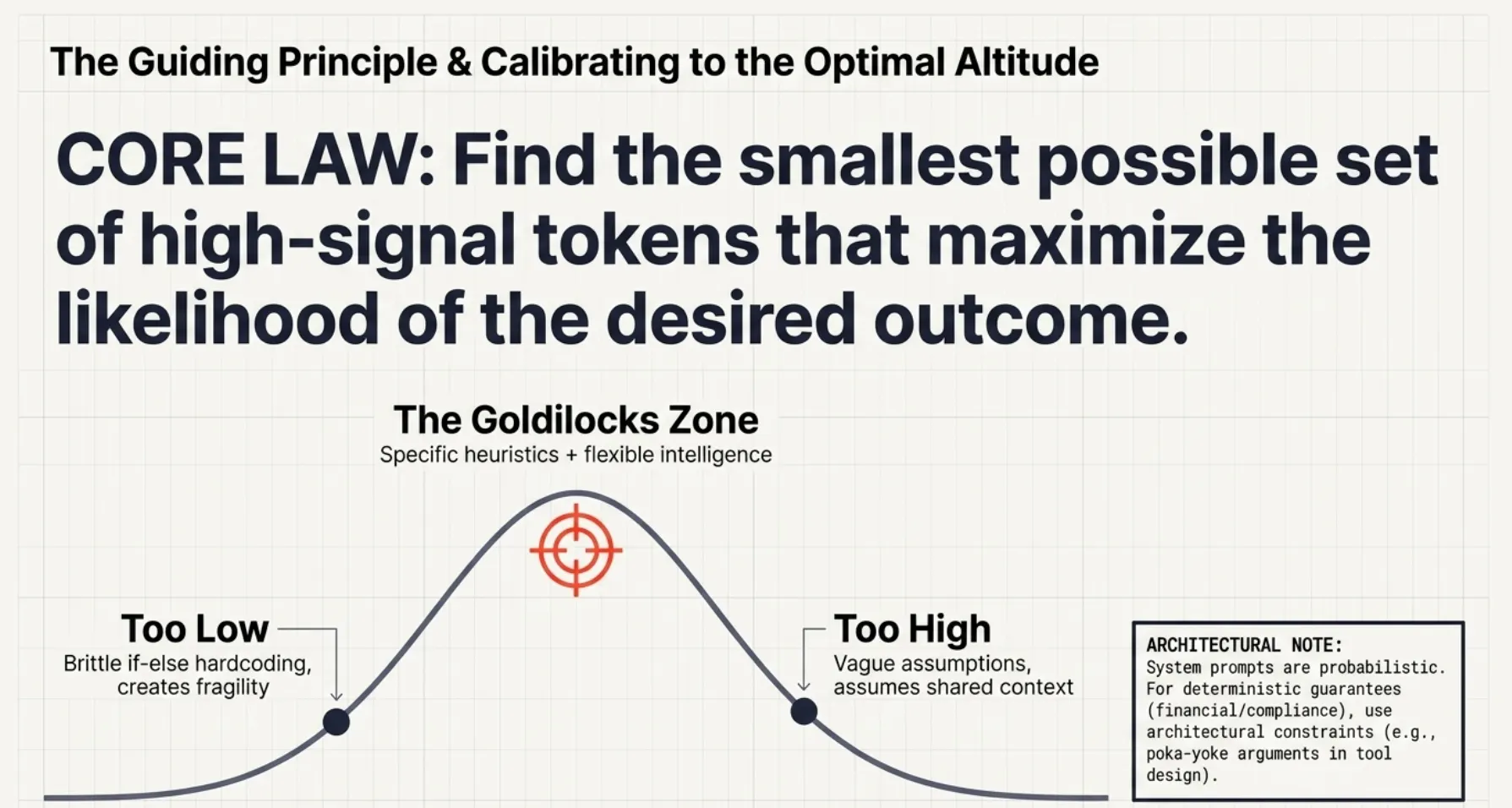 CCA-F Exam Part 3: Goldilocks Zone