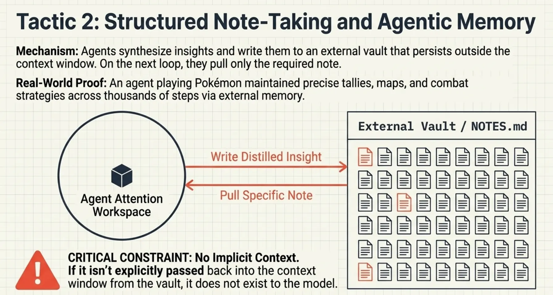 CCA-F Exam Part 3: Note key insights and save with note taking to an external vault