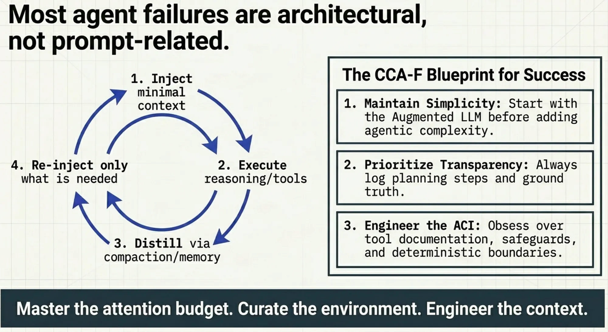 CCA-F Exam Part 3: Most failures are not prompt related but architectural shortcommings