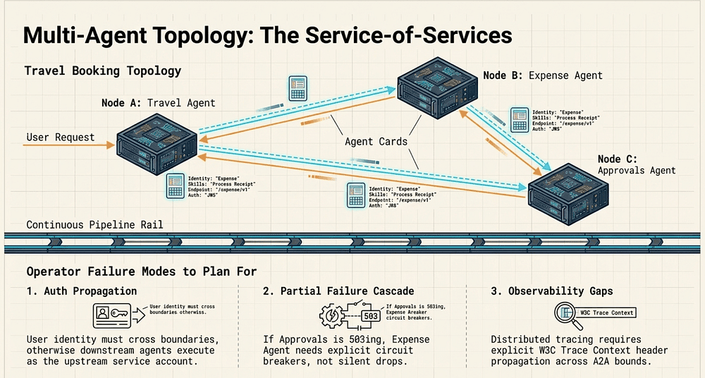 Multi-Agent Systems
