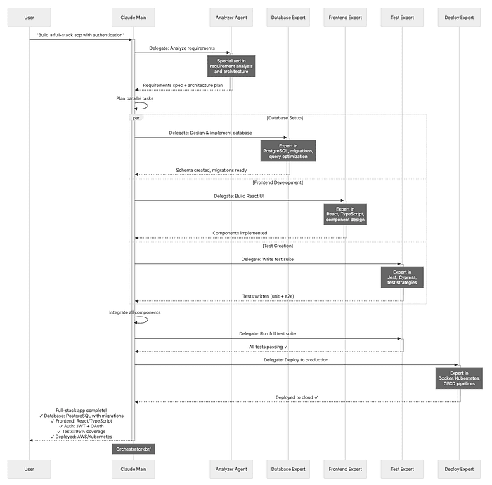 Phased Adoption Timeline