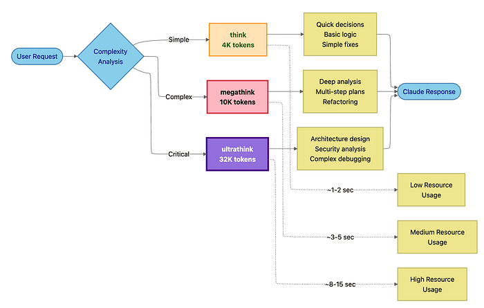 Spec Driven Development means more time planning and less time guessing