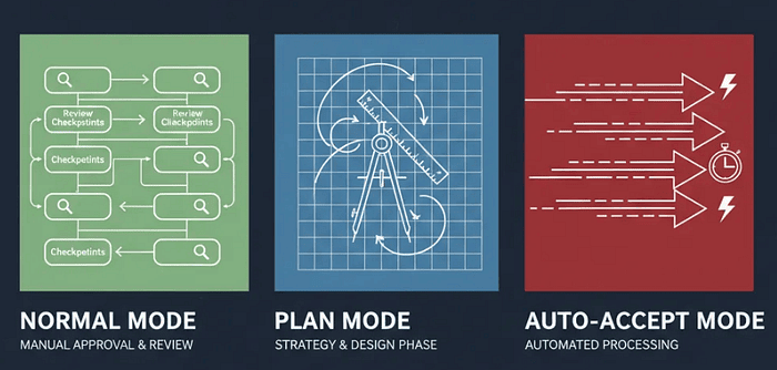 SDD Aspects vs Vibe Coding