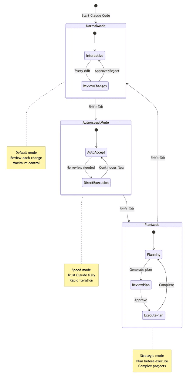 Chaos of Vibe Coding vs. Spec-Driven Development