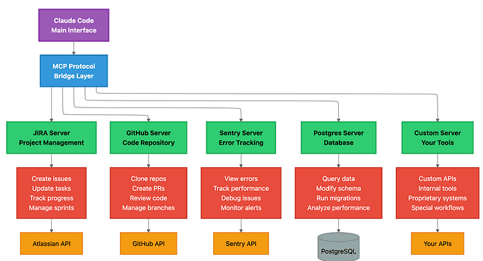 How and when to apply SDD