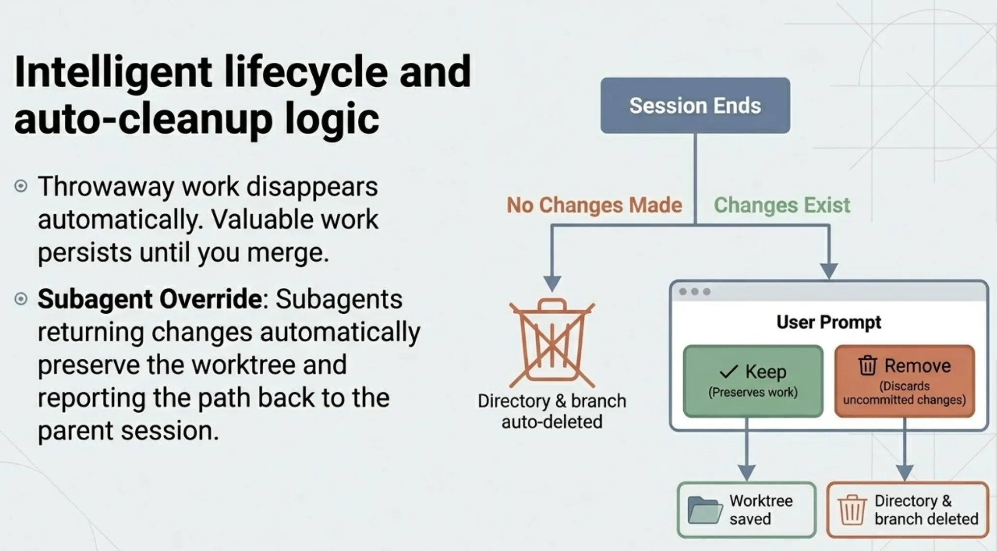 Intelligent Auto-Cleanup
