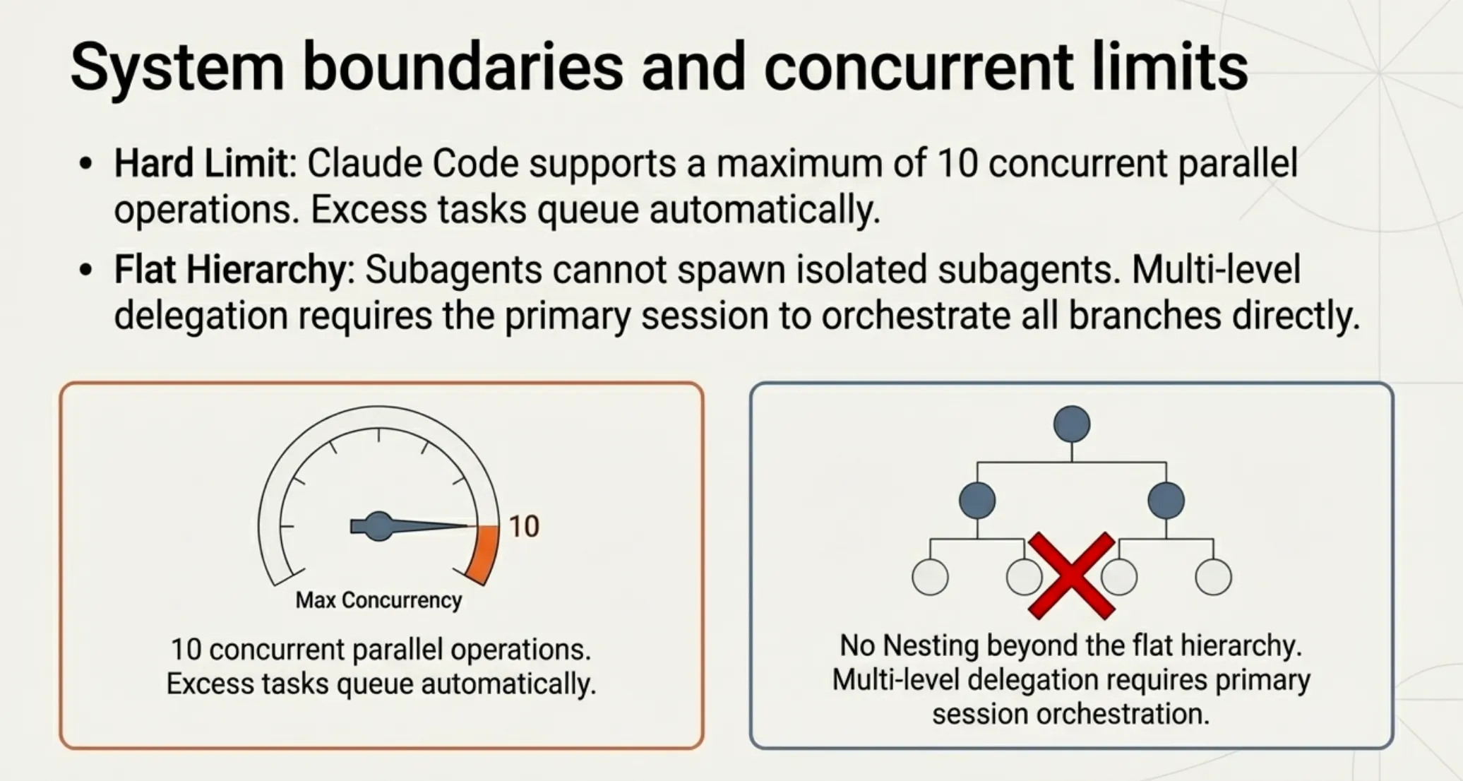 Limits: Max concurrency and no nesting of subagents that also have worktrees
