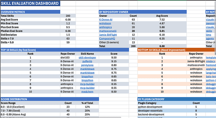 Agentic Skill Explorer tool