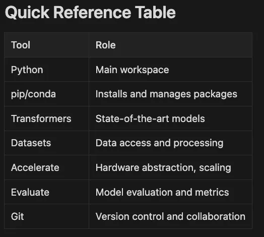 Hands-On with Hugging Face: Building Your AI Workspace