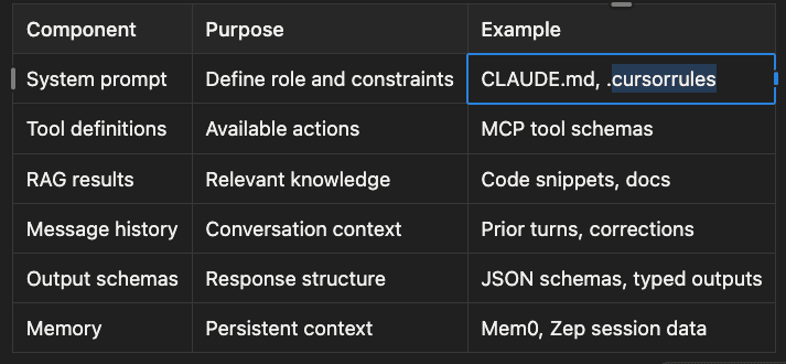 Inference components