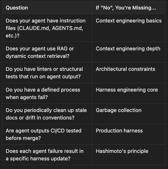 Self-audit checklist
