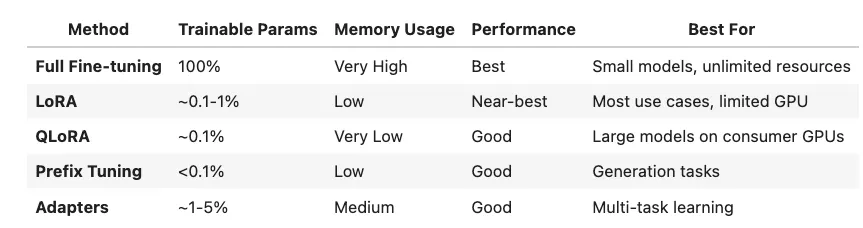 Hugging Face: Building Custom Language Models: From Raw Data to Production AI