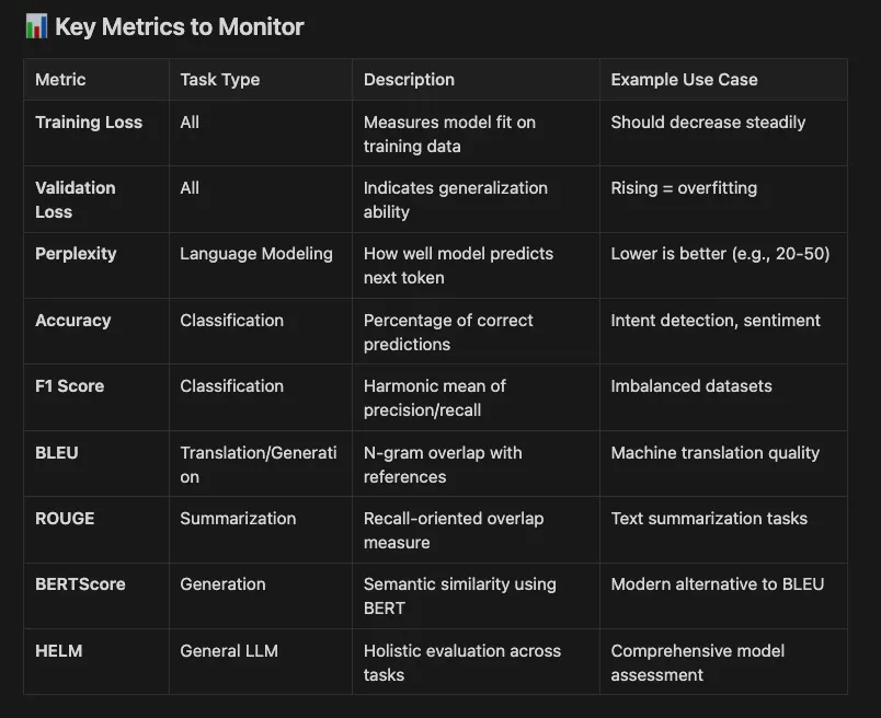 Hugging Face: Building Custom Language Models: From Raw Data to Production AI