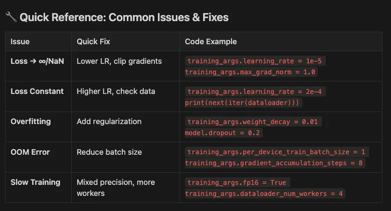 Hugging Face: Building Custom Language Models: From Raw Data to Production AI