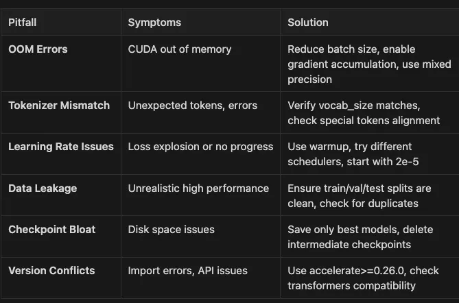 Hugging Face: Building Custom Language Models: From Raw Data to Production AI