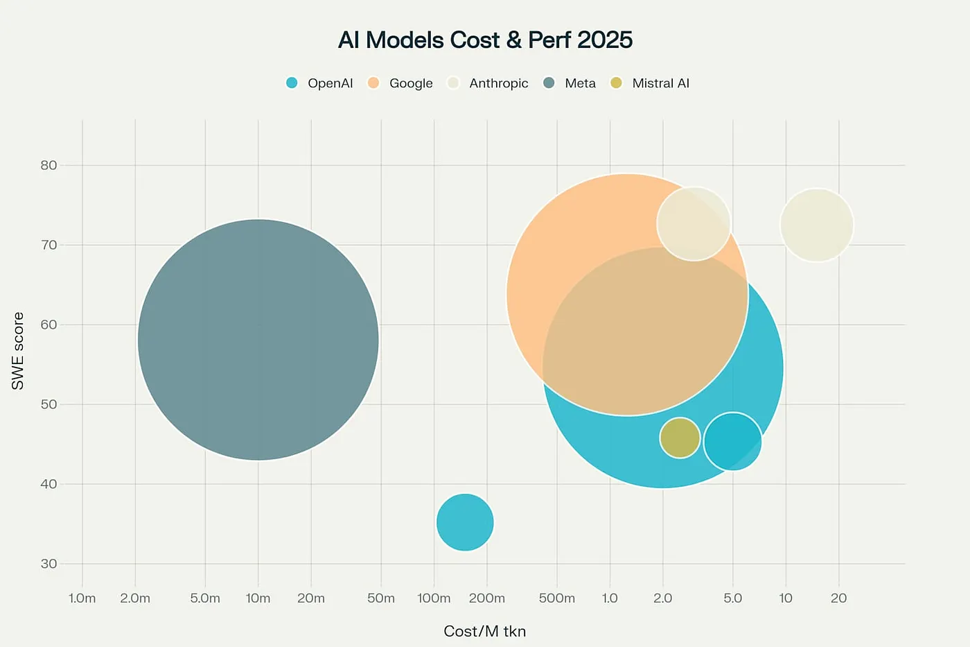 Introduction: Beyond the Hype -- Architecting for Value in the AI Era
