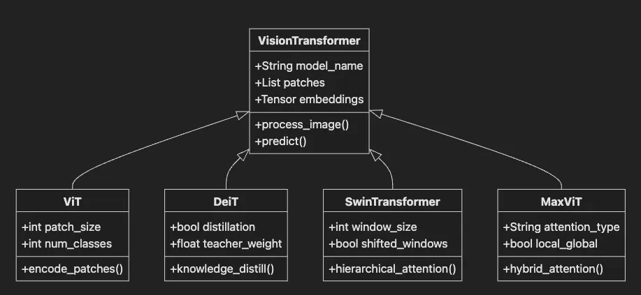 Introduction: Extending Transformers Beyond Language