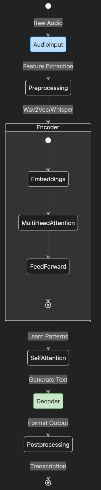 Introduction: Extending Transformers Beyond Language