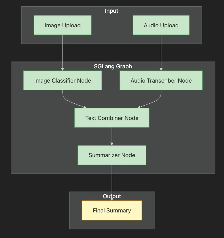 Introduction: Extending Transformers Beyond Language