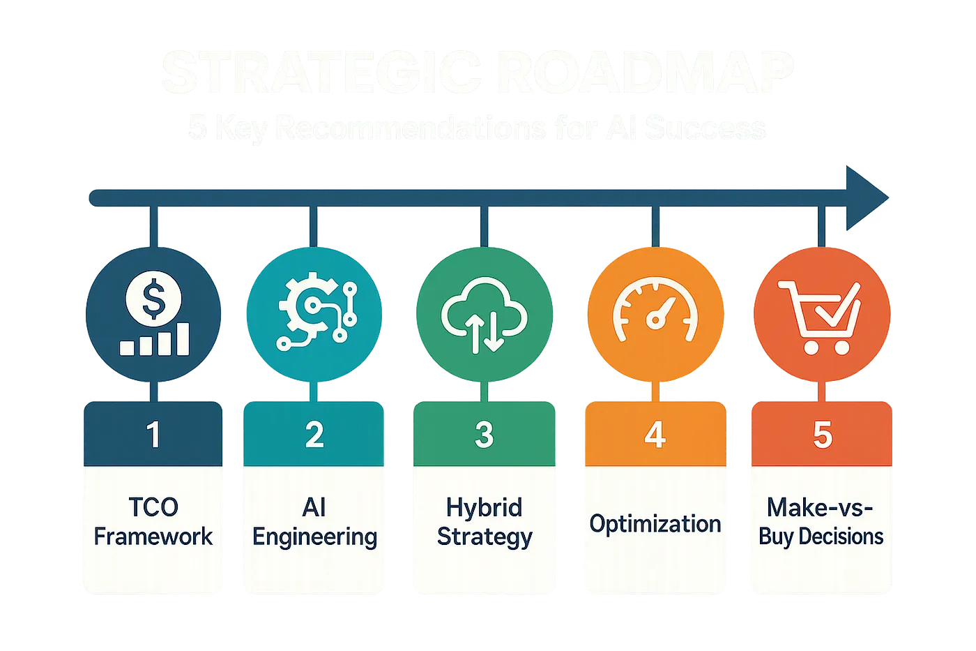 Introduction: From Hype to High Returns -- Architecting AI for Real-World Value