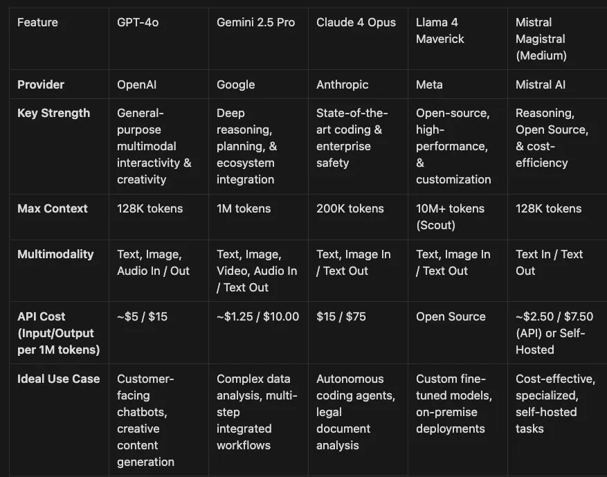 Introduction: From Hype to High Returns -- Architecting AI for Real-World Value