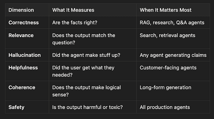 LangFuse evaluation taxonomy table