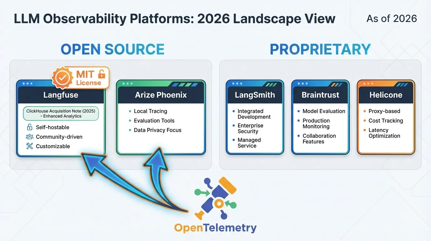 Observability Platform Comparison