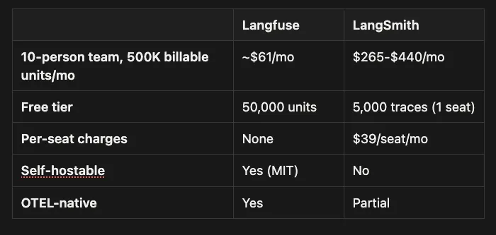 LangFuse: Why Agent Tracing Matters: You Can't Debug What You Can't See