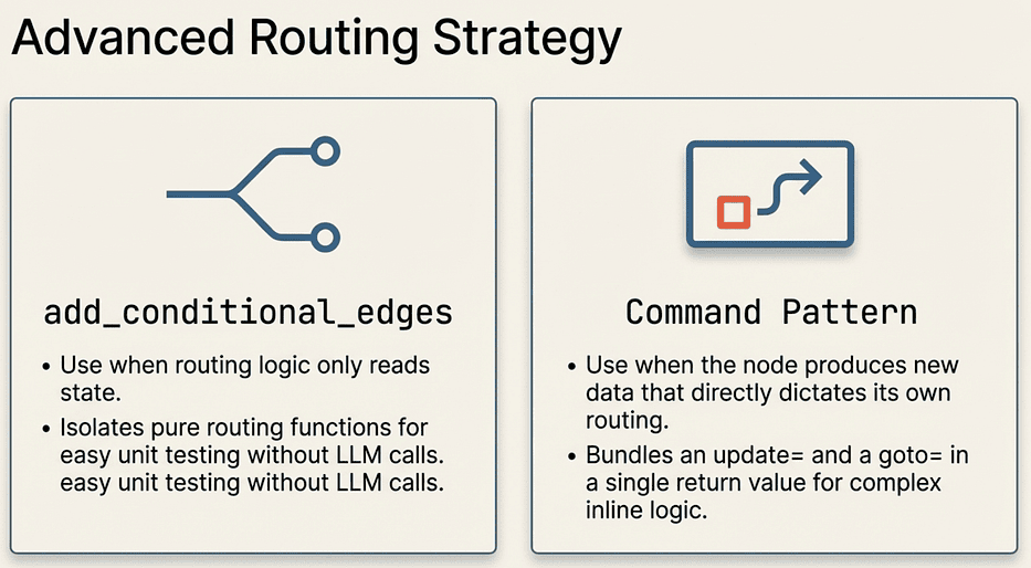 LangGraph: Conditional Edges vs. Command Pattern