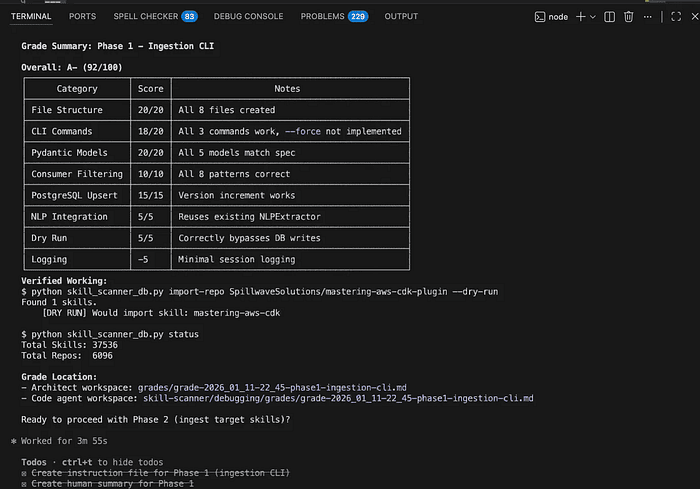Grade Summary showing Phase 1 Ingestion CLI with A- (92/100) score, detailed category breakdown including File Structure, CLI Commands, and Pydantic Models